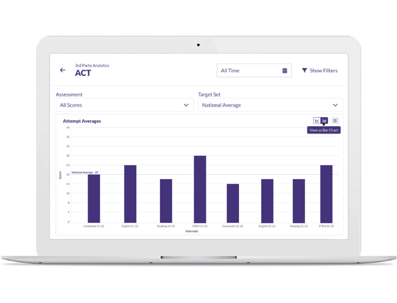 3rd party analytics in Otus